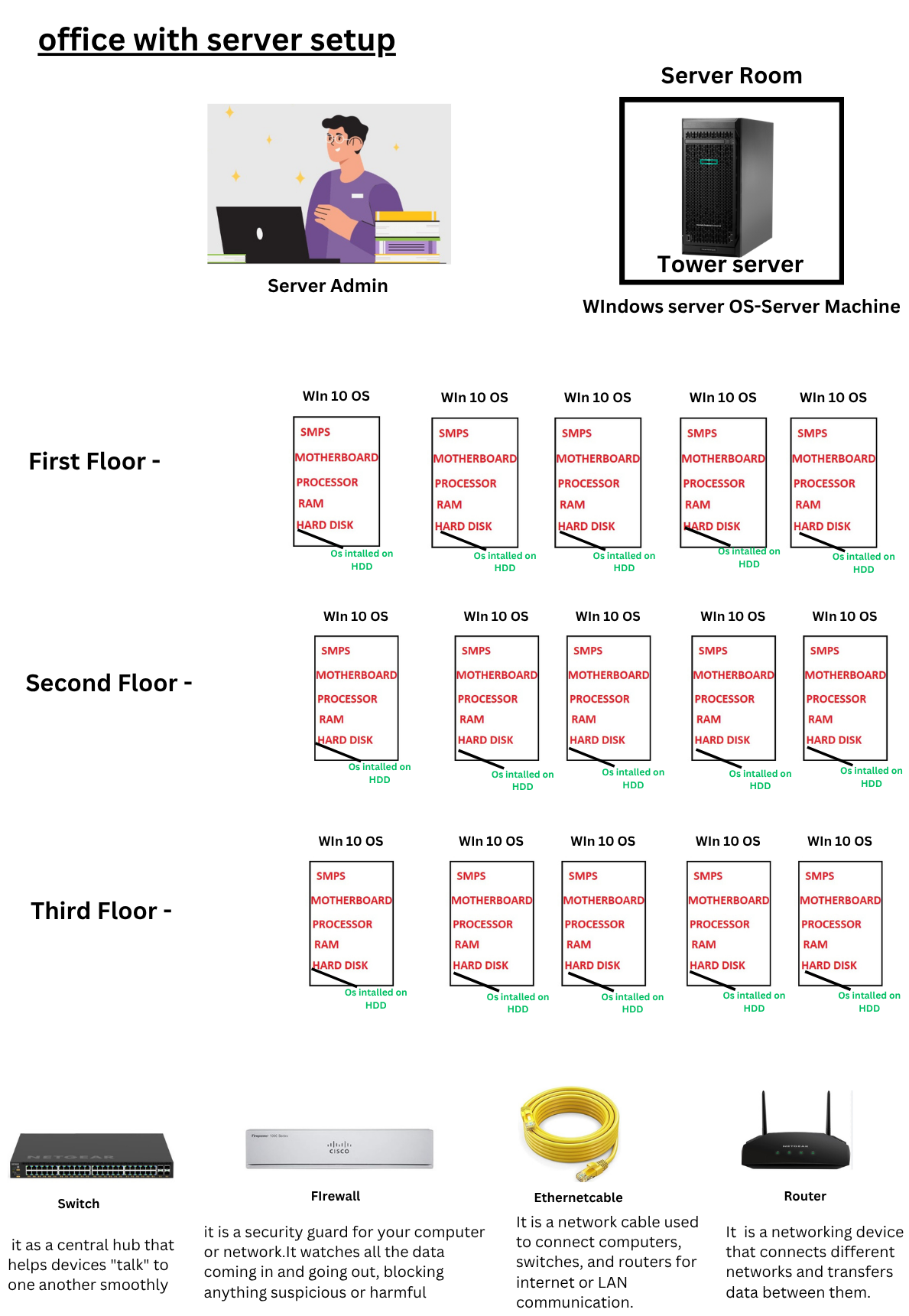 Computer Image